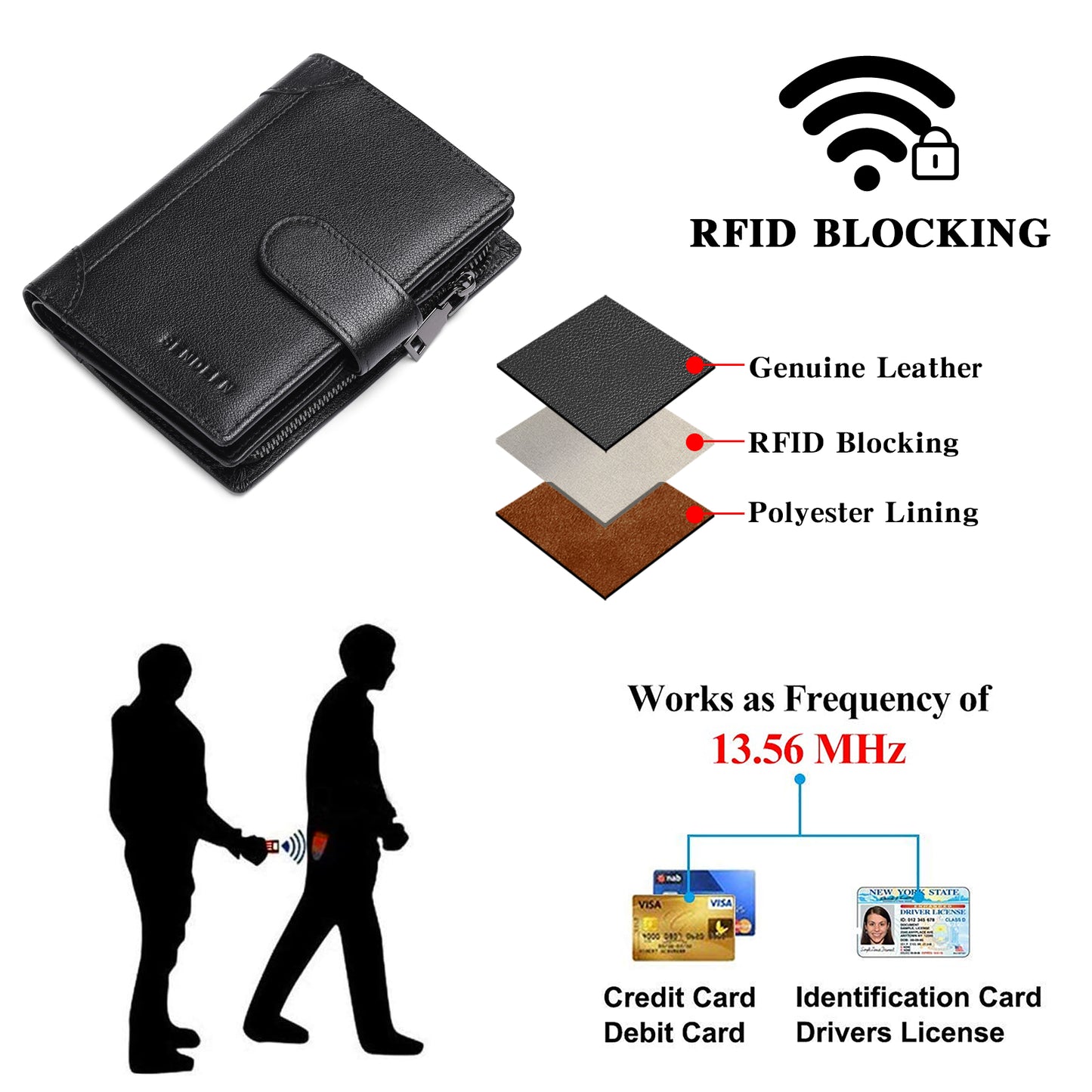 Sendefn Men's Wallet Genuine Leather Wallets for Men RFID Blocking Card Holder with Zipper Coin Purse