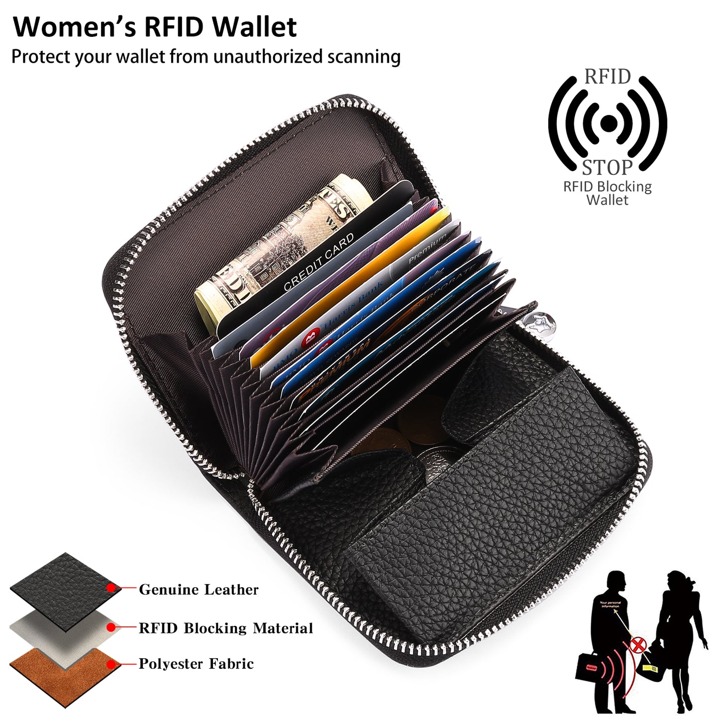Sendefn Small Wallet for Women, RFID Blocking Credit Card Holder Zipper Card Case Wallet