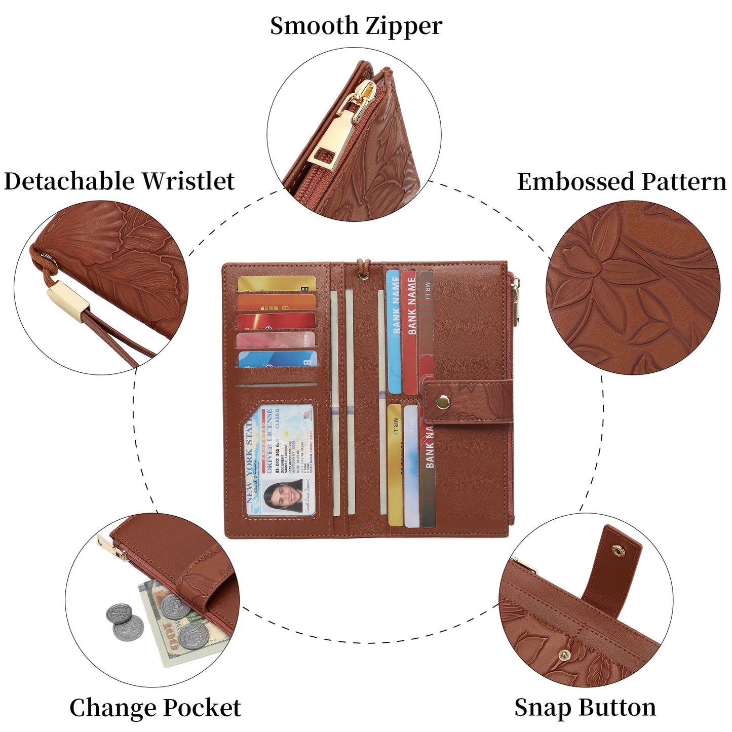 SENDEFN Womens Print Floral Wallet Leather Credit Card Holder Wallet RFID Wristlet Wallet for Women Ladies Clutch Long Purses
