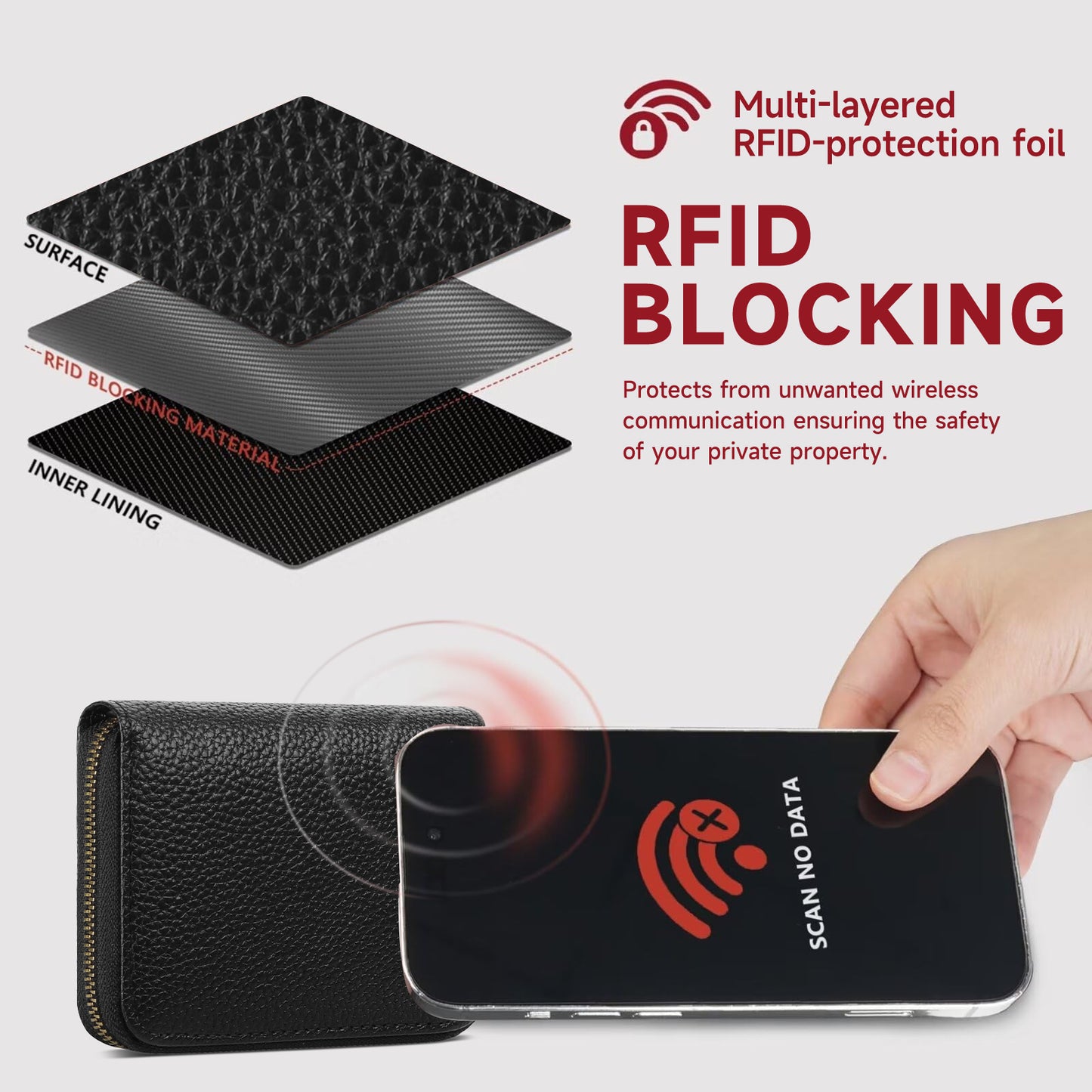 SENDEFN Leather Credit Card Holder Wallet for Women RFID Small Zipper Card Case with ID Window