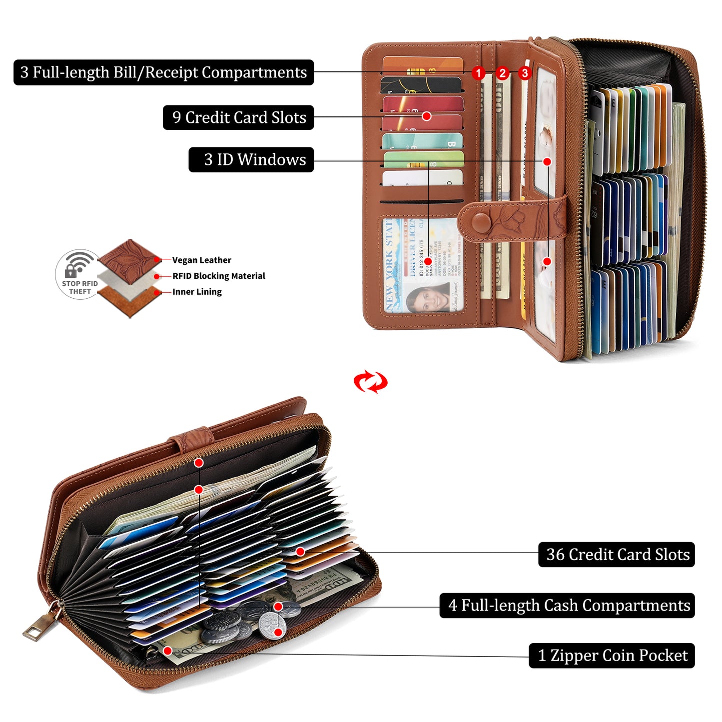 SENDEFN Womens Wallet Rfid Vegan Leather Multi Card Slots Wallets Large Capacity Wristlet Travel Purse for Women