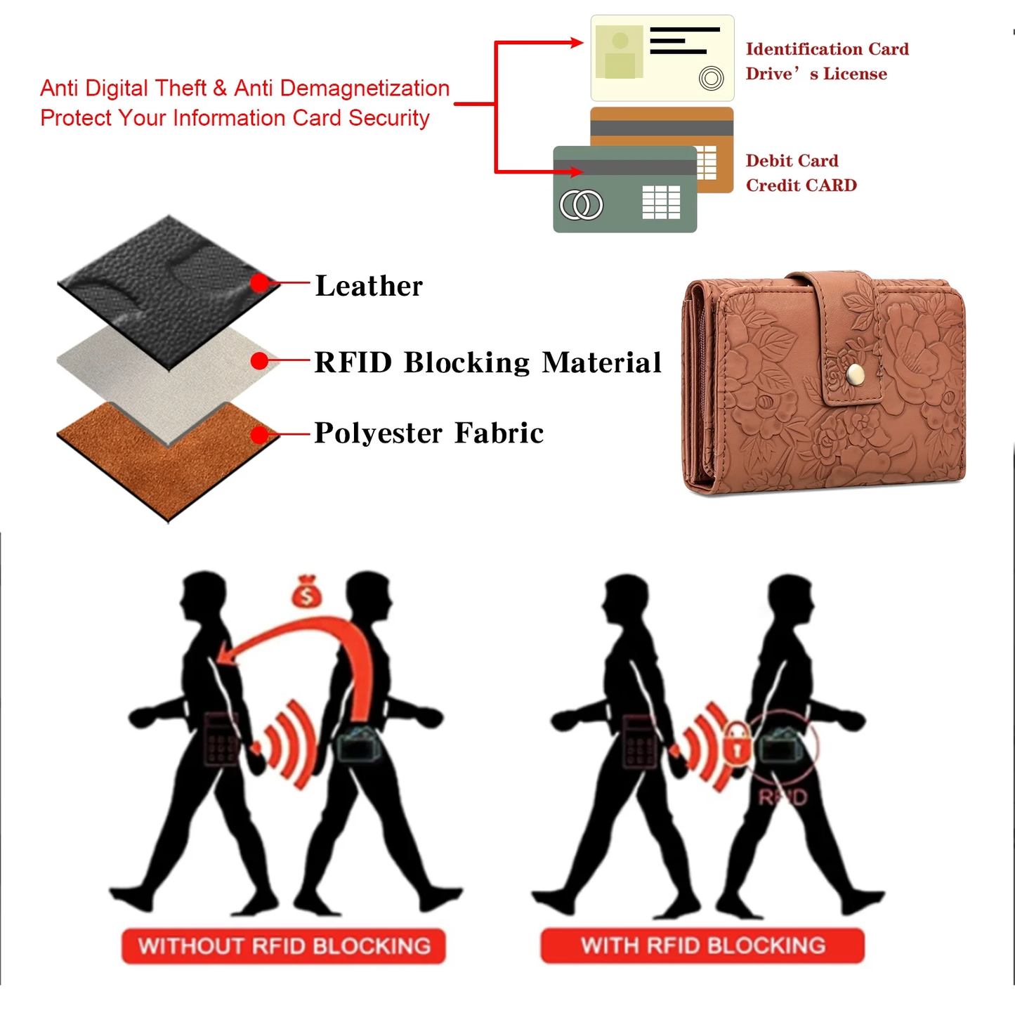 SENDEFN Wallets for Women Trifold Ladies Wallet Credit Card Holder Coin Pocket with ID Window